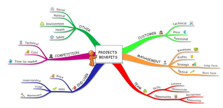 Project benefit Analysis