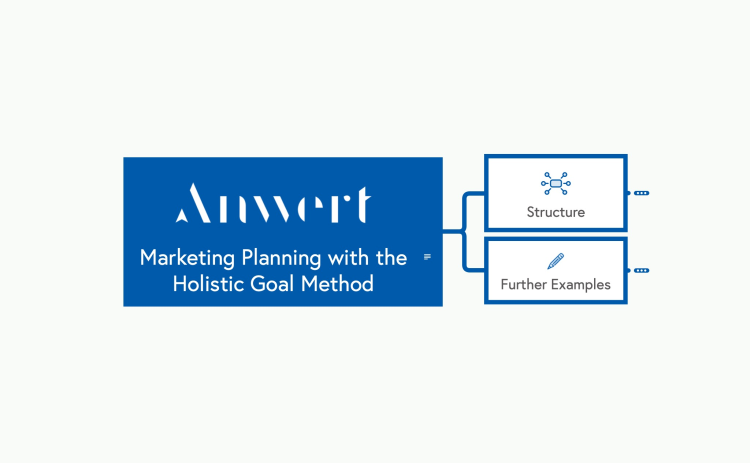 Marketing Goal Setting