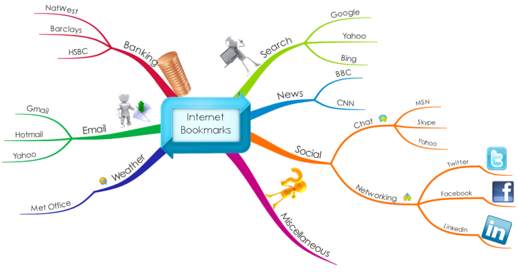 Internet Bookmarks