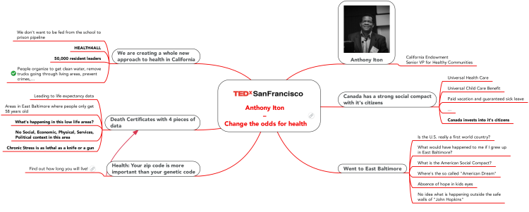 TEDx SanFrancisco Session 4 - Anthony Iton