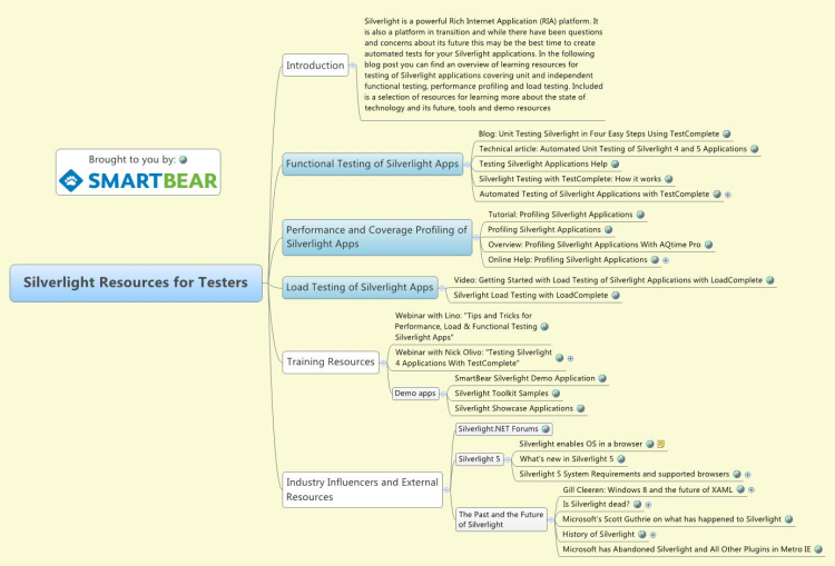 Silverlight Resources for Software Testers