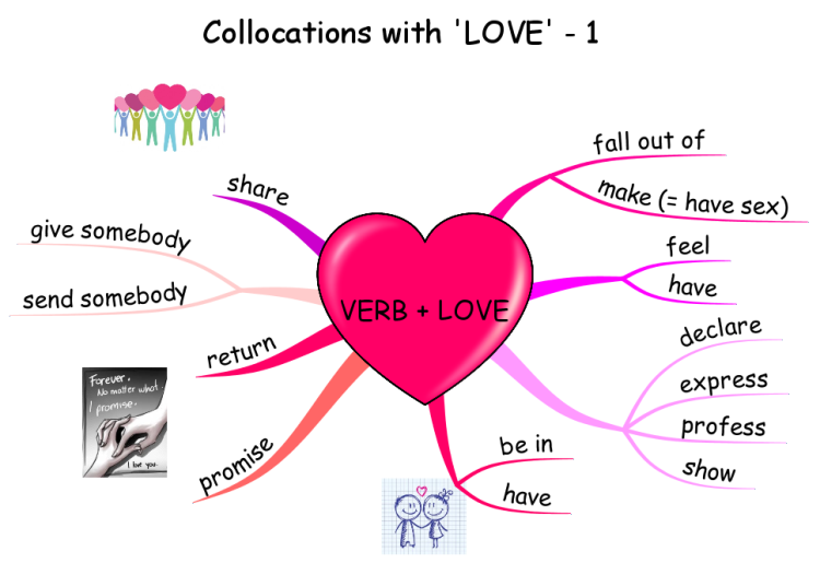 Verb + Love - collocations