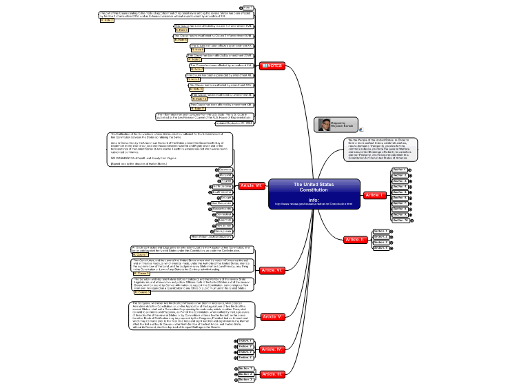 Конституция рф интеллект карта