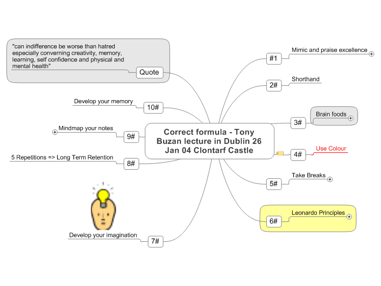 Correct Formula Tony Buzan: Mindmanager Mind Map Template | Biggerplate