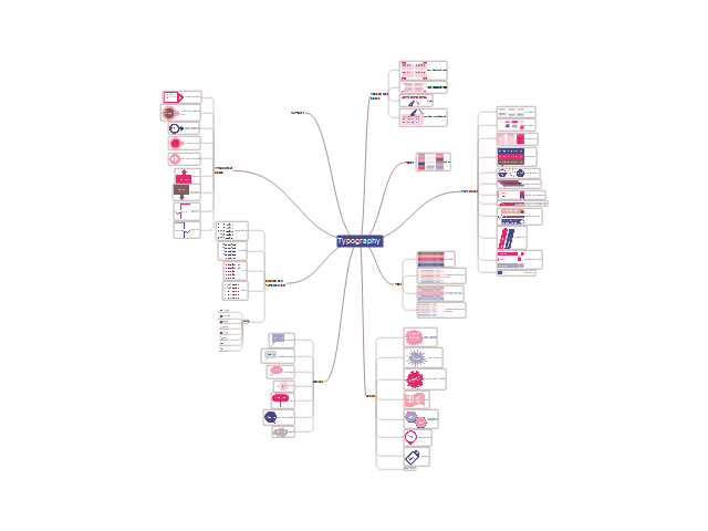 conceptdraw mindmap pro v5 5 conceptdraw mindmap pro v5 5