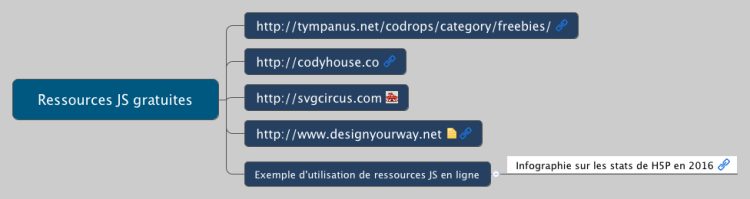 Ressources JS gratuites