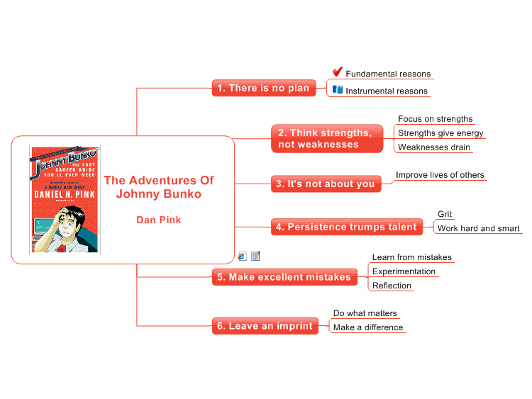 The Adventures Of Johnny Bunko