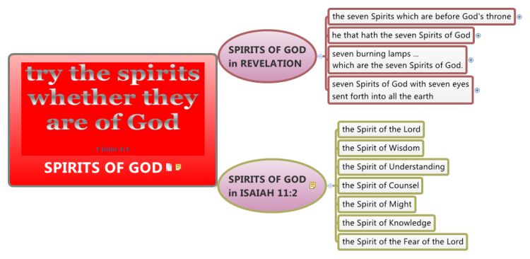 SPIRITS OF GOD