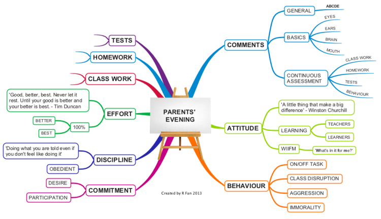 Parents&#39; Evening