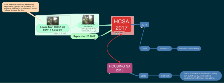 HCSA