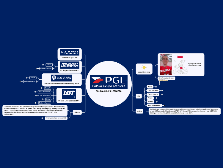 POLSKA GRUPA LOTNICZA