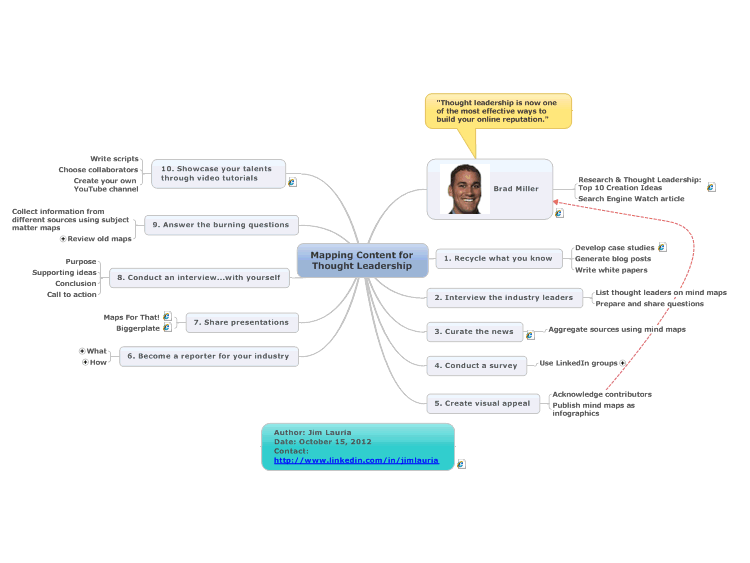 Mapping Content for Thought Leadership