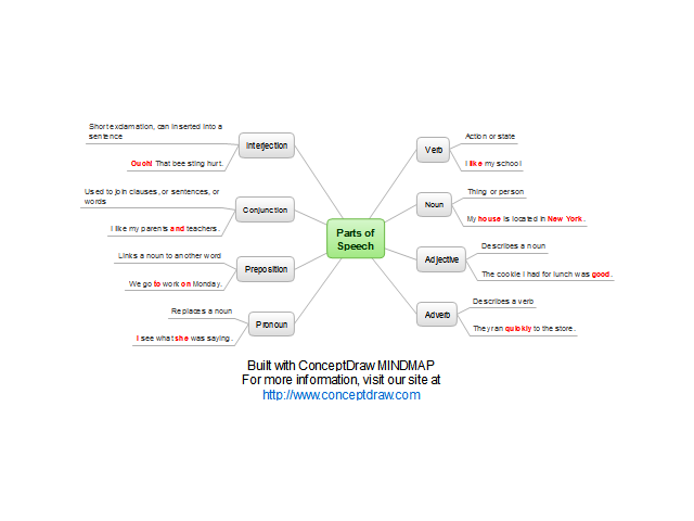 conceptdraw mindmap 9 .rar