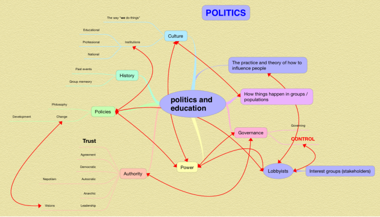 Education and politics
