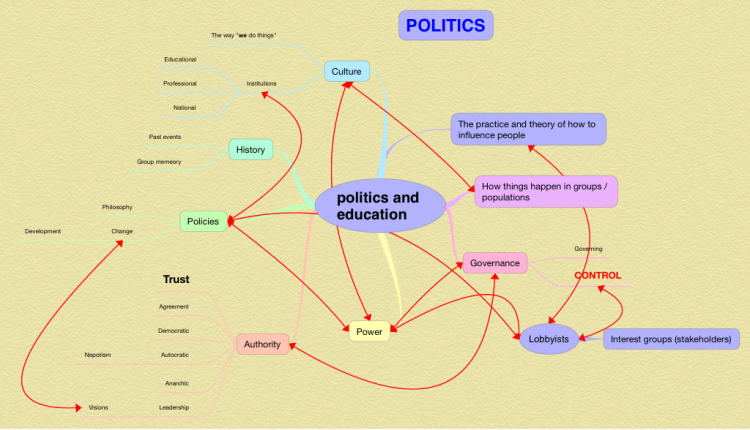 ithoughts mind mapping ithoughts mind mapping