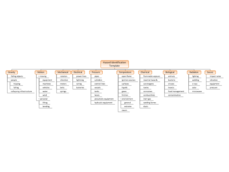 Hazard Identification Template