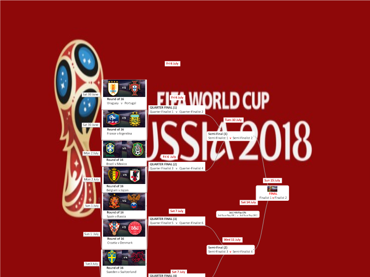 World Cup 2018 Fixtures Last 16