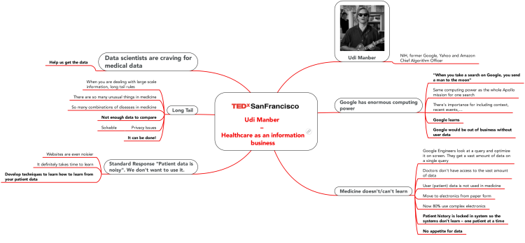 TEDx SanFrancisco Session 4 - Udi Manber