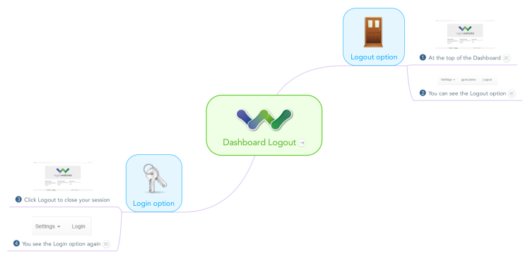 Dashboard Logout