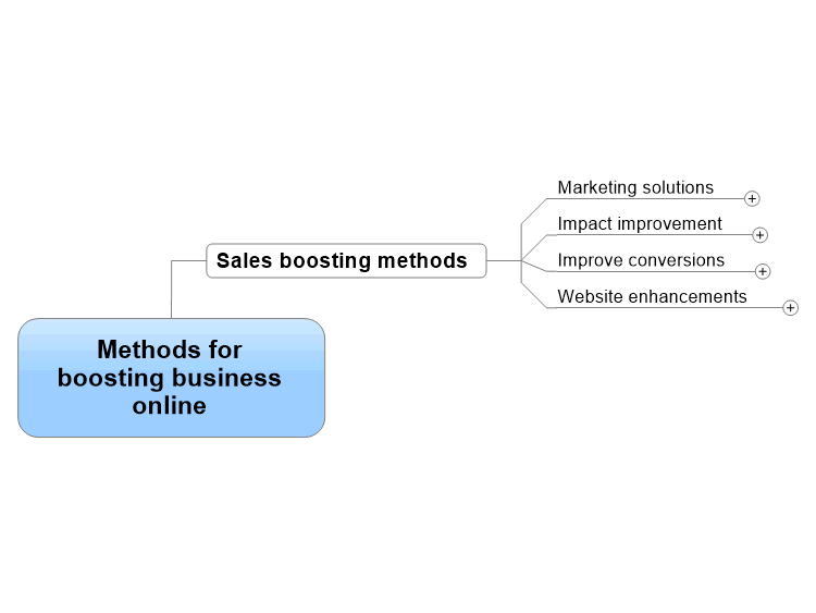 Methods for boosting business online