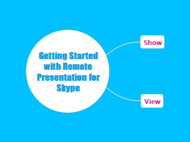 skype business web presentation skype business web presentation