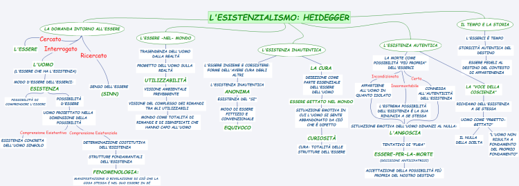 L&#39;esistenzialismo: Heidegger