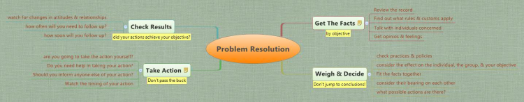 Problem Resolution