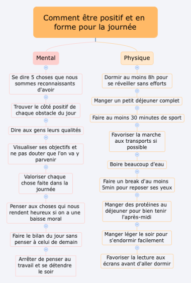 Comment &#234;tre positif et en forme pour la journ&#233;e
