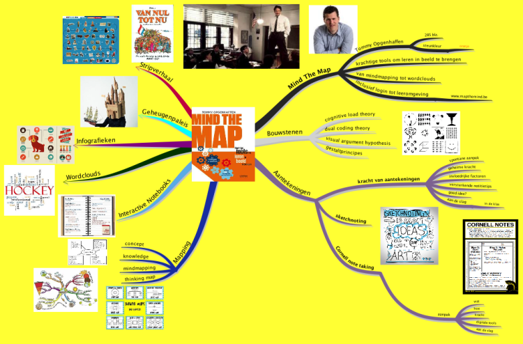 mind the map