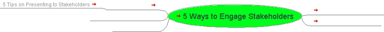 5 Ways to Engage Stakeholders