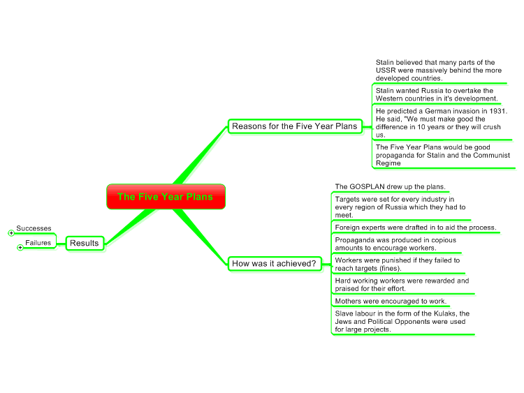  The Five Year Plans GCSE W917371_The-Five-Year-Plans-GCSE-mind-map