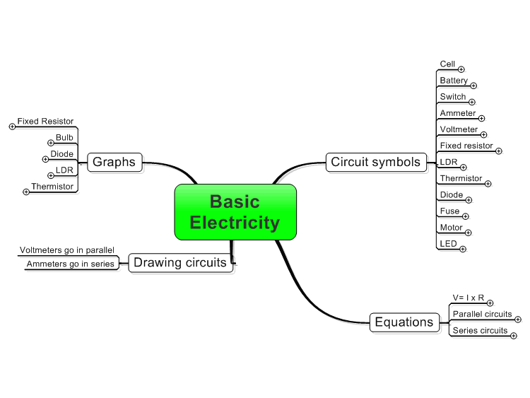 Basic Electricity