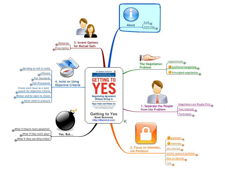 download A basis for the right