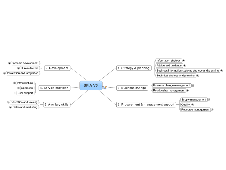 Skills For the Information Age V3