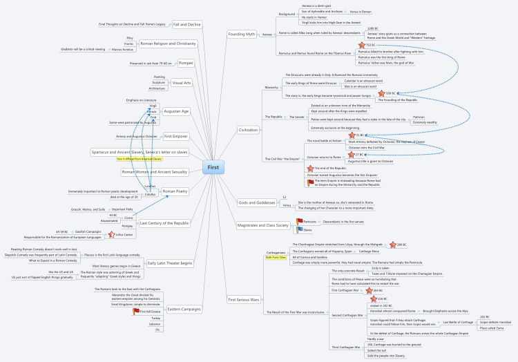 Overview of Roman History