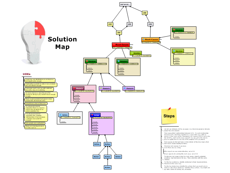 Solution Map
