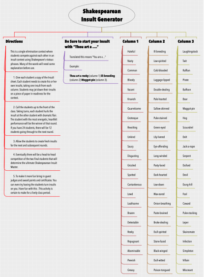 fatigue China Portrait Shakespearean Insult Generator: iThoughts mind map template | Biggerplate