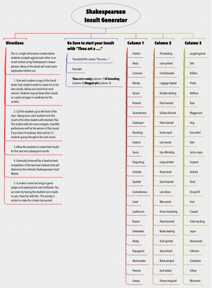 Shakespearean Insult Generator: iThoughts mind template |