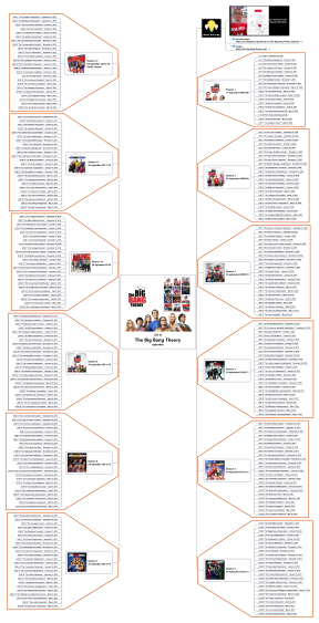 Til sandheden Konfrontere Monopol List of The Big Bang Theory episodes: MindManager mind map template | Biggerplate Til sandheden Konfrontere Monopol List of The Big Bang Theory episodes: MindManager mind map template | Biggerplate