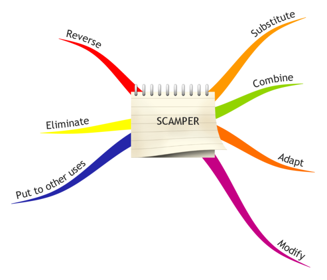 SCAMPER