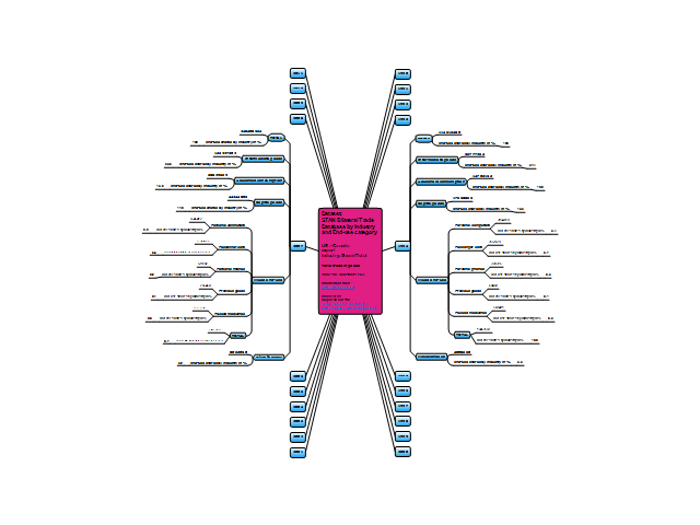 Dataset STAN Bilateral Trade Database by Industry and End-use category: US - Can&hellip;