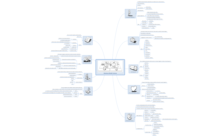 Business Model Canvas