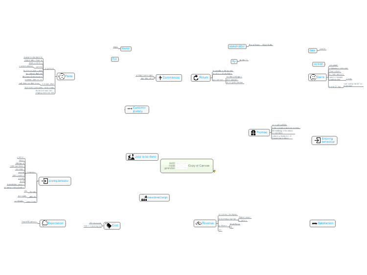 Event Model Canvas - #NSS2014