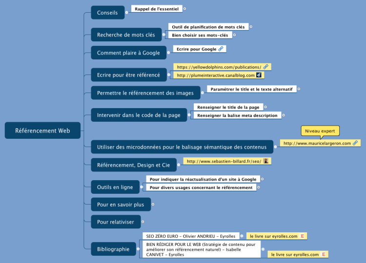 R&#233;f&#233;rencement Web