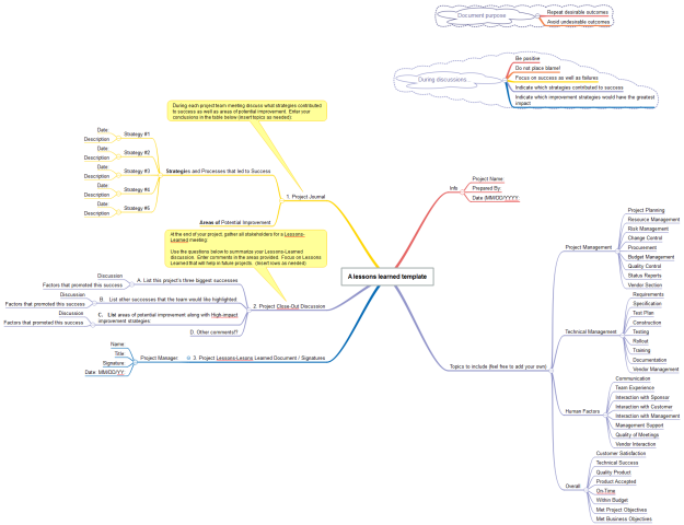 Lesson Learned Template For Project Management Lesson Learned Template For Project Management