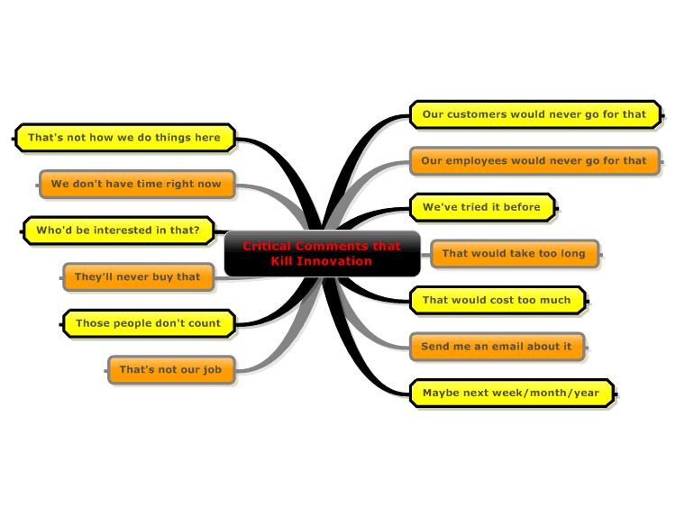 Critical Comments that Kill Innovation