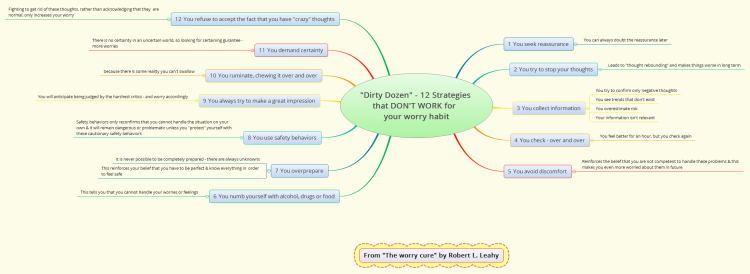 &quot;Dirty Dozen&quot; - 12 Strategies that DON&#39;T WORK for  your worry habi&hellip;