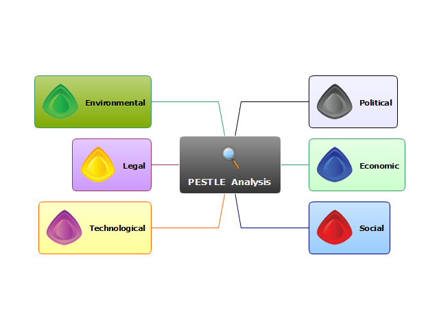 PESTLE  Analysis