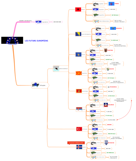 Les Futurs Européens