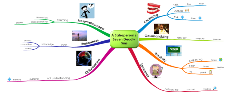 A Salesperson's Seven Deadly Sins